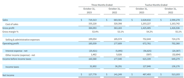 Income statement
