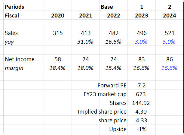 A table with numbers and a number of numbers Description automatically generated with medium confidence