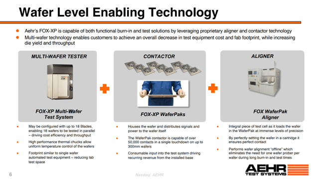 A slide describing the usage of different Aehr products.