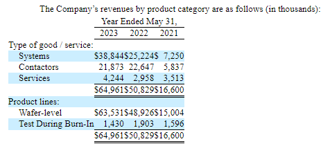 A screenshot of Aehr's revenue disaggregation by product type and product line