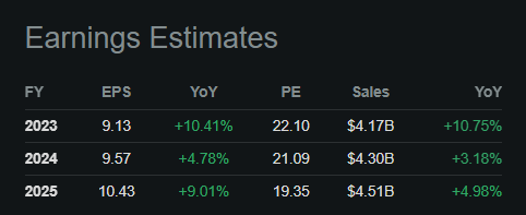 Earnings Estimates