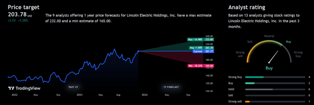 Analyst Consensus