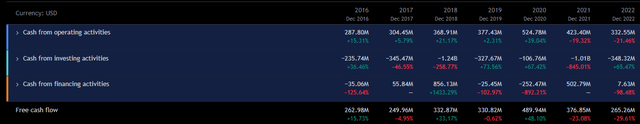 Statement of Cash Flows