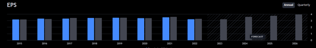 NorthWestern EPS Annual