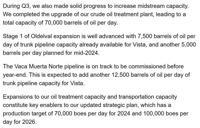 vist vista energy guidance
