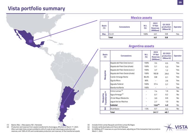 vist vista energy assets