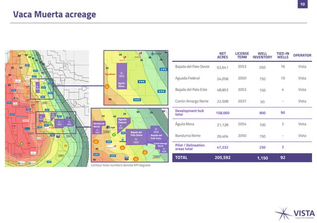 vist vista energy vaca muerta