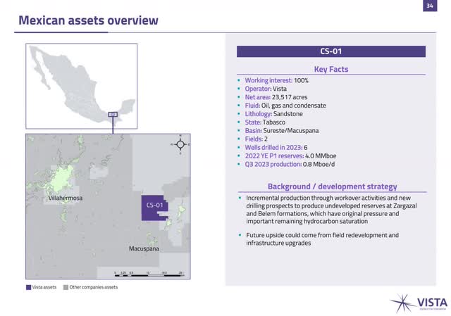 vist vista energy mexico