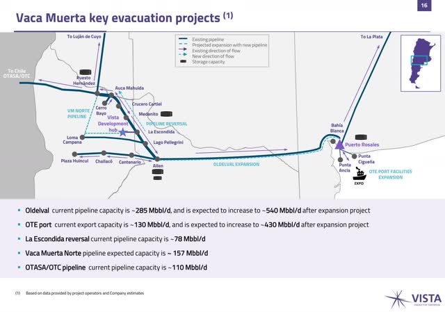 vist vista energy pipeline