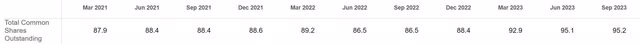 vist vista energy float dilution buyback share repurchase