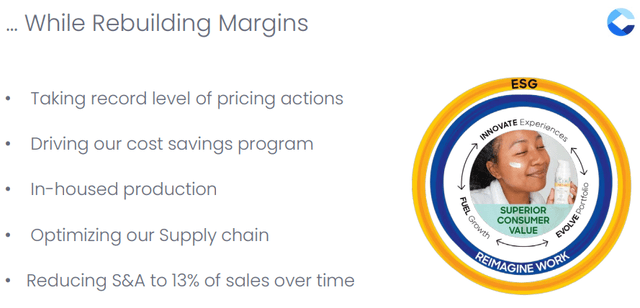 margin rebuliding