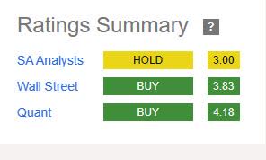 BNY - rating consensus