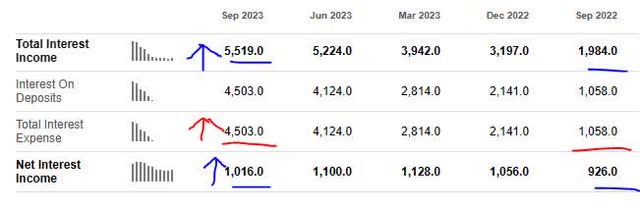 BNY - interest income