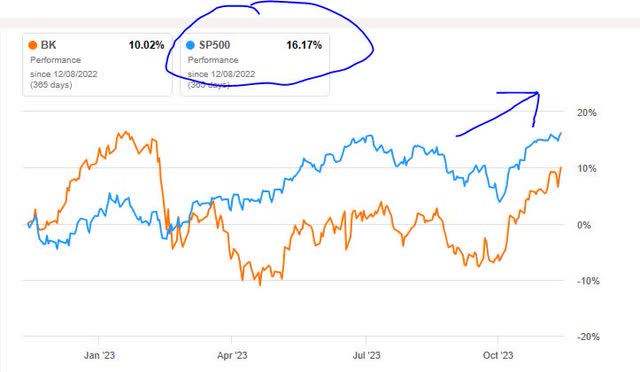S&P500 index return