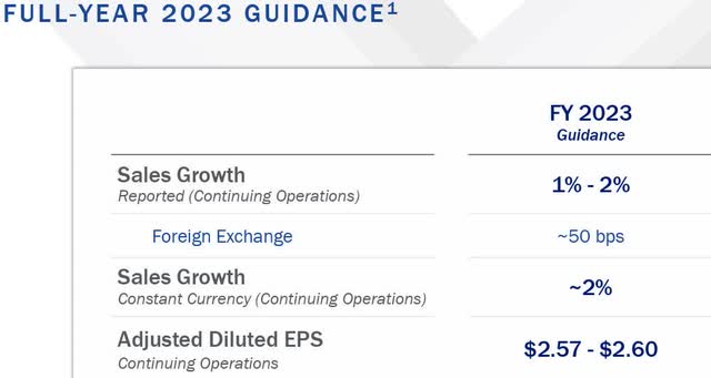 Baxter - FY23 guidance