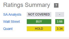 Primerica - rating consensus