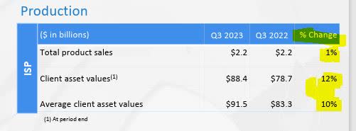 Primerica - investment products