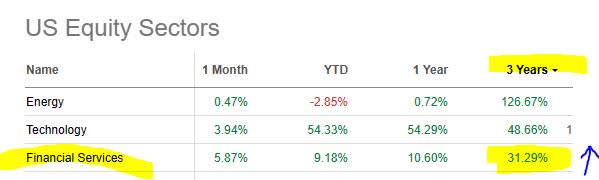Primerica - market data