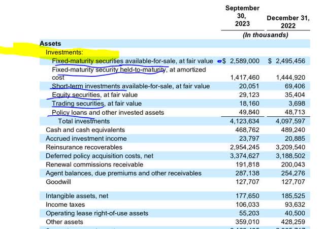 Primerica - asset portfolio