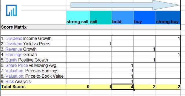 Primerica - score matrix