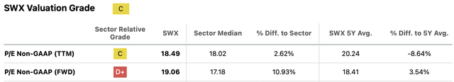 The company valuation