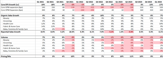 P&G Quarterly Earnings