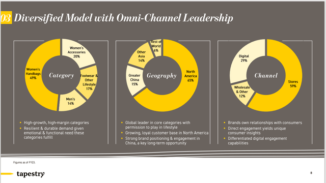 Business Model and Segments for tapestry