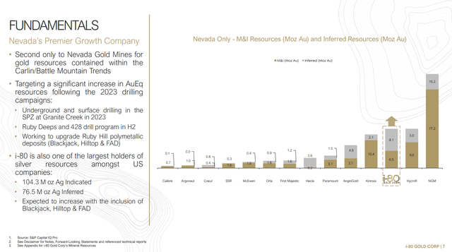 i80 M&I resources