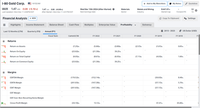 company profitability
