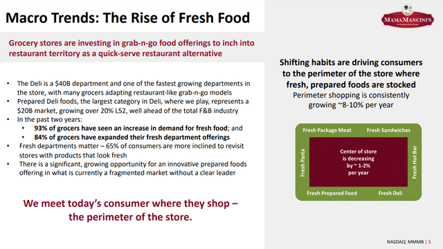 describes growth of sales in periphery of grocery store