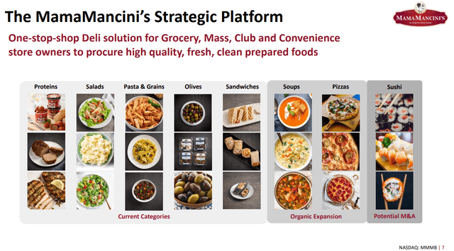 list of mama mancini's products