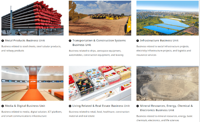 Sumitomo Corporation's Key Business Units