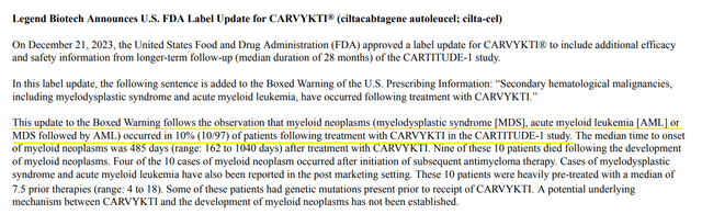 Source: Legend Biotech