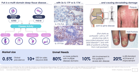 Psoriatic Arthritis disease description & market size