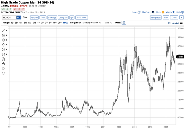 Bullish trend for years