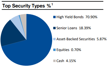 DHY Asset Allocation