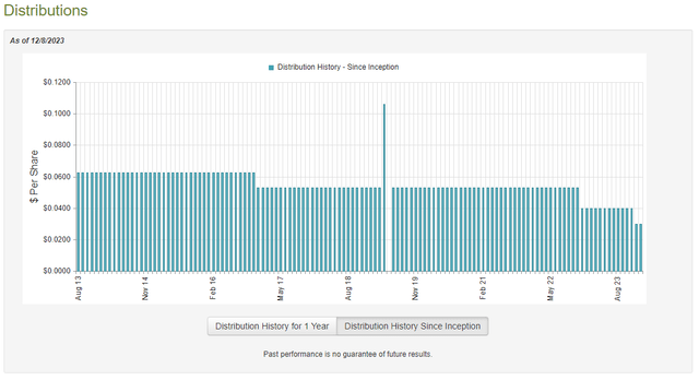 DMB Dividend History