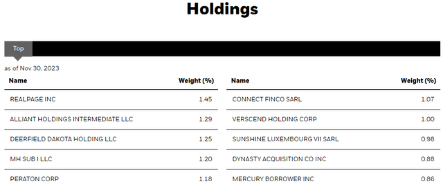 FRA Top Ten Holdings