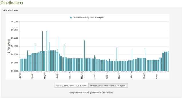 FRA Dividend History