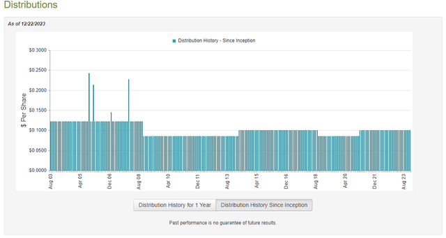 CHY Dividend History