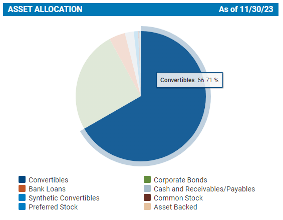CHY Asset Allocation