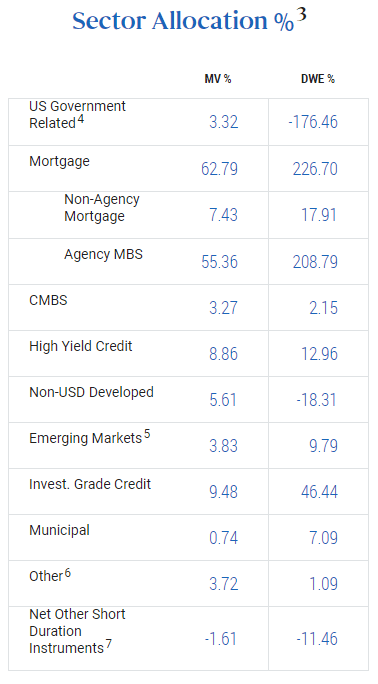 RCS Holdings by Type