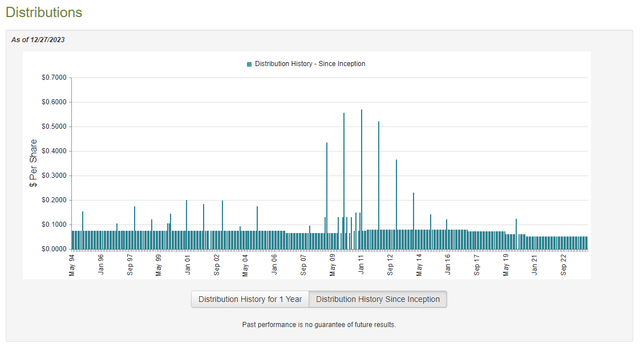 RCS Dividend History