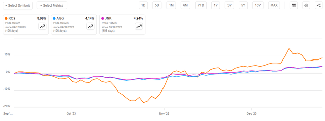 RCS vs Indices Article-to-Article