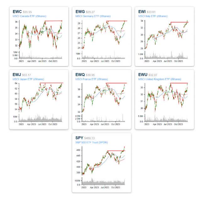 charts