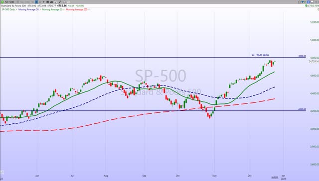 S&P