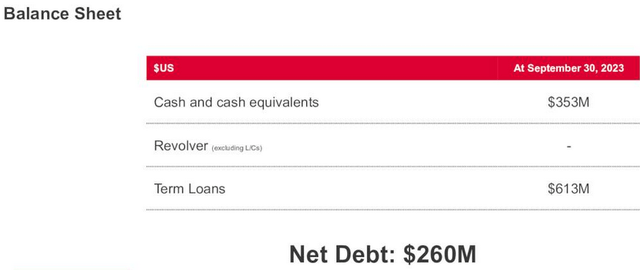 Balance sheet