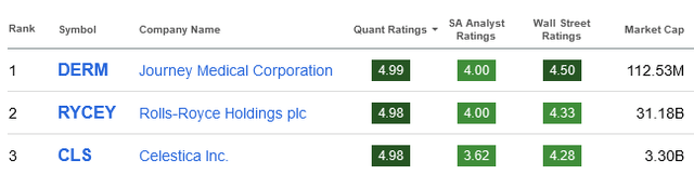 CLS Rating