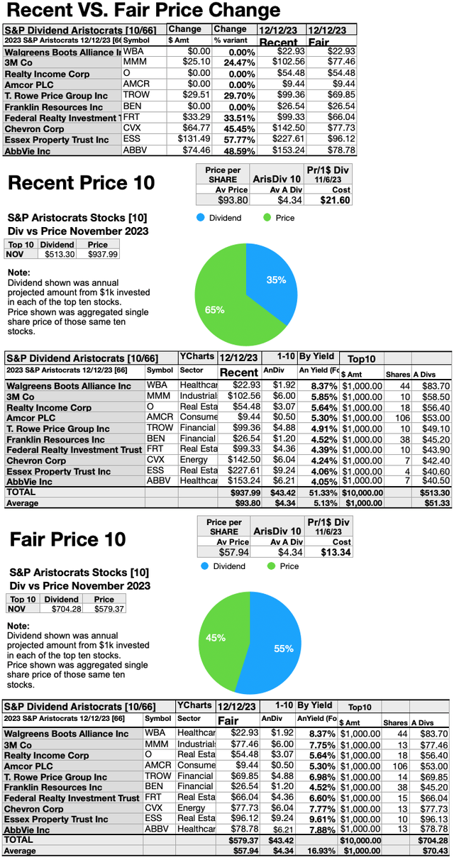 ARI (8)RecentVSFairPrices DEC23-24