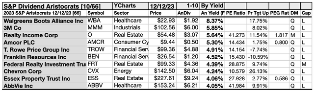 ARI (5)10LIST DEC 23-24